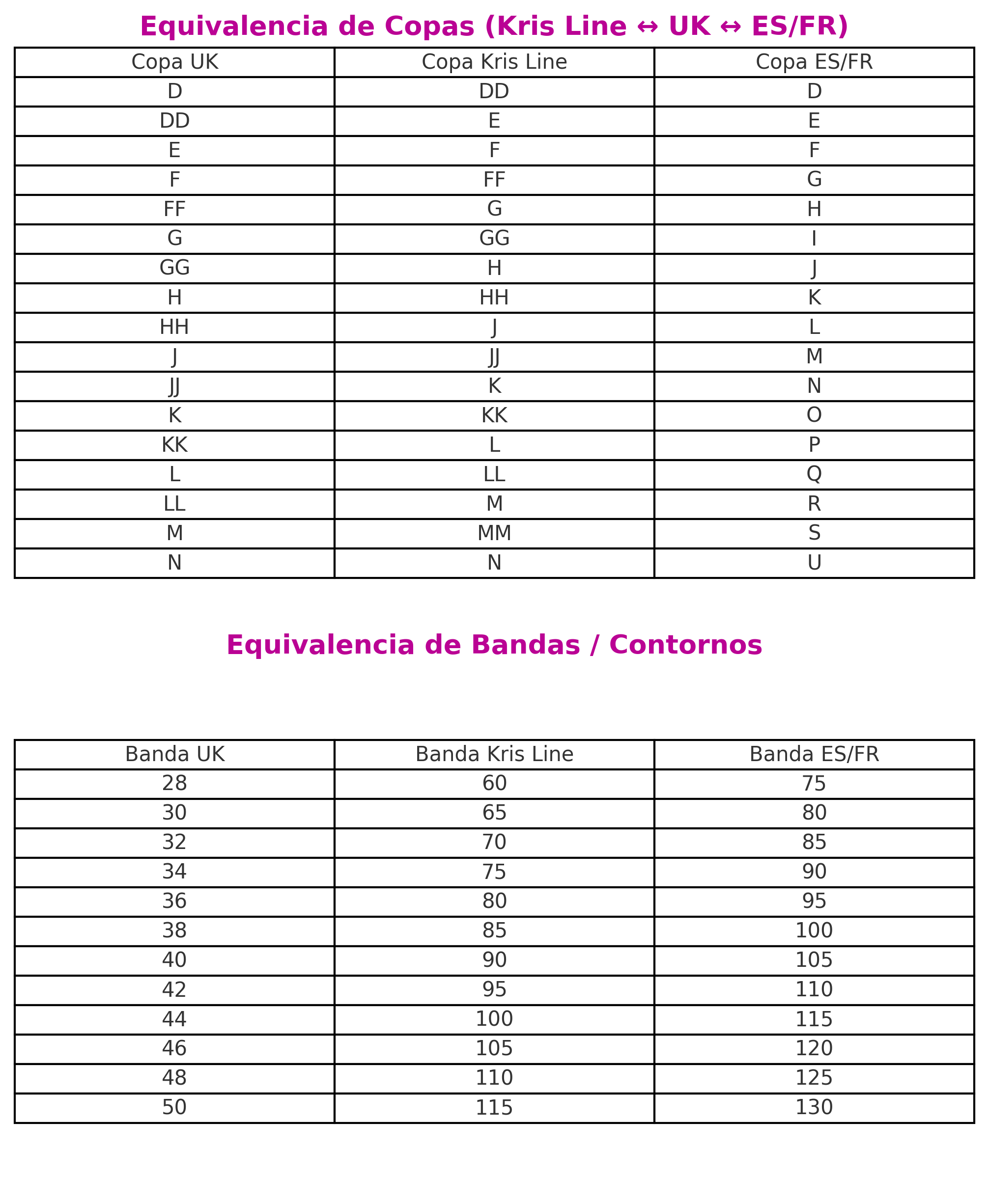 equivalencias krisline con tallaje español e inglés